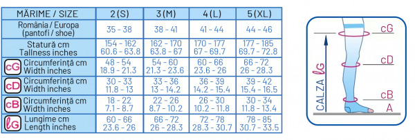 tabel de mărimi scudovaris k1 k2