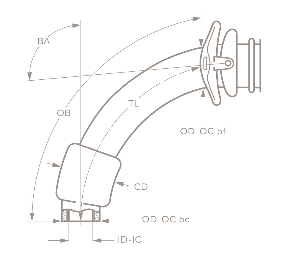 Date tehnice twist plus